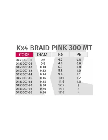 Kolpo K Braid X4 Trecciato Premium Quality 300 mt Pink Fluo