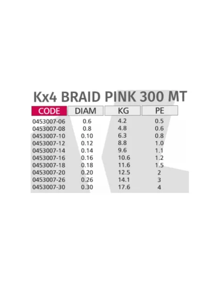 Kolpo K Braid X4 Trecciato Premium Quality 300 mt Pink Fluo
