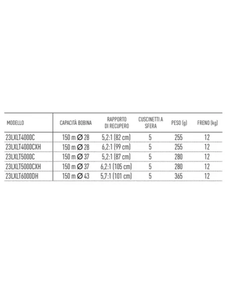 Daiwa Mulinello Lexa LT