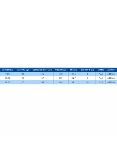 Colmic Foce WR T 8000 Canna da pesca Bolognese