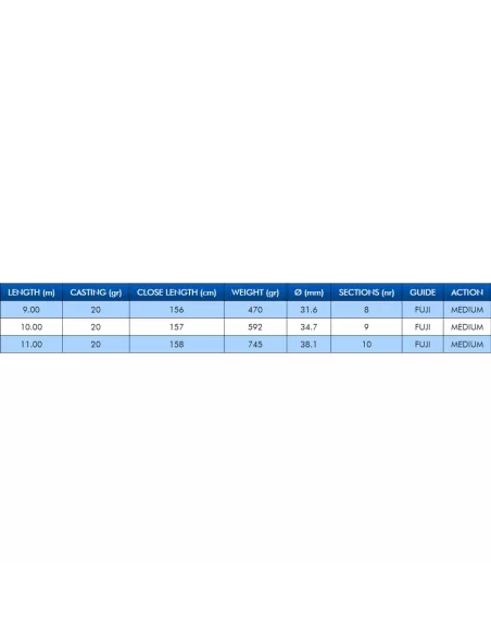 Colmic Foce WR T 8000 Canna da pesca Bolognese