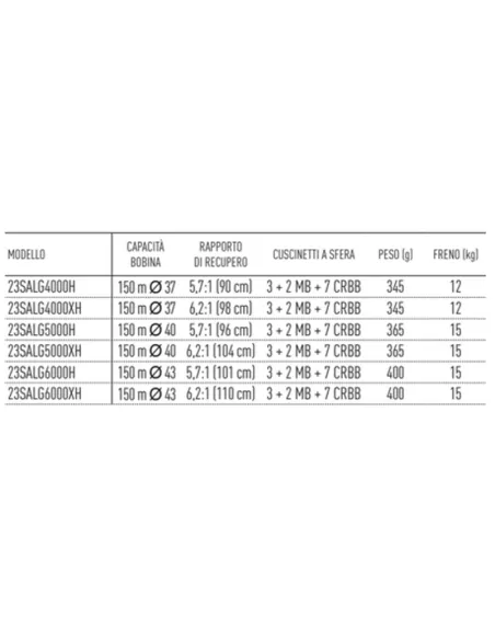 Carrete Daiwa 23 Saltiga