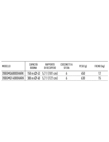 Carrete Daiwa BG MQ ARCA