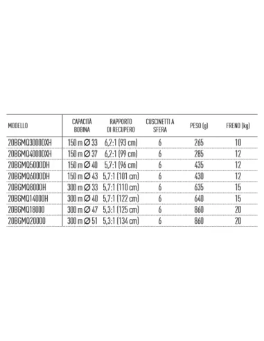 Carrete Daiwa BG MQ