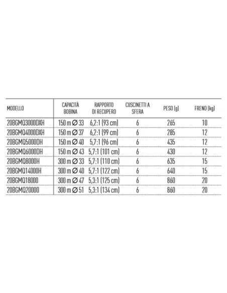 Carrete Daiwa BG MQ