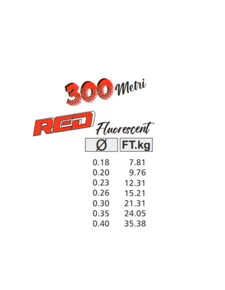Kolpo Japan Hilo de pescar de silicona fluorescente rojo 300 m