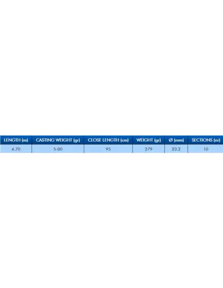Caña de pescar Colmic Fargo Telescopic Match Rod 5/80 gr 4,70 mt