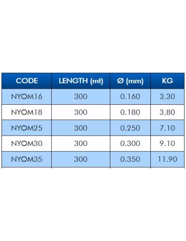 Colmic Onda Mille 300 mt Filo da Pesca Speciale Long Casting