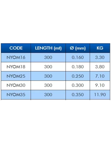 Colmic Onda Mille 300 mt Filo da Pesca Speciale Long Casting